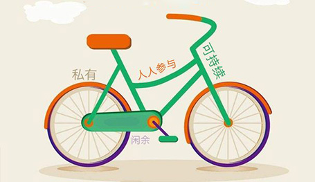 app開(kāi)發(fā)報(bào)價(jià)單