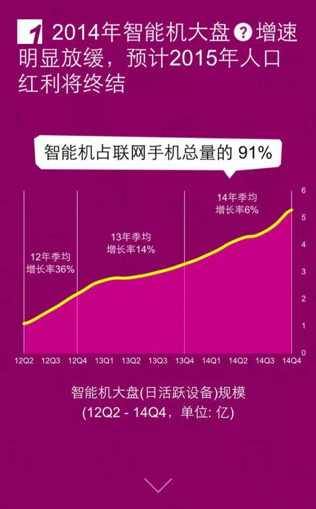 移動互聯(lián)網(wǎng)開發(fā)，移動互聯(lián)網(wǎng)公司