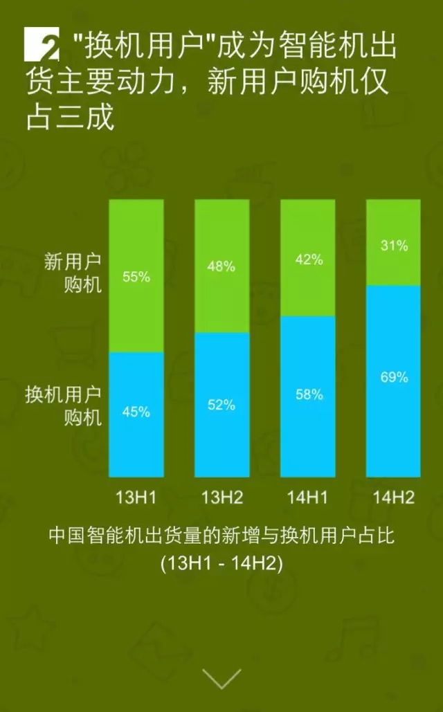 移動互聯(lián)網(wǎng)開發(fā)，移動互聯(lián)網(wǎng)公司