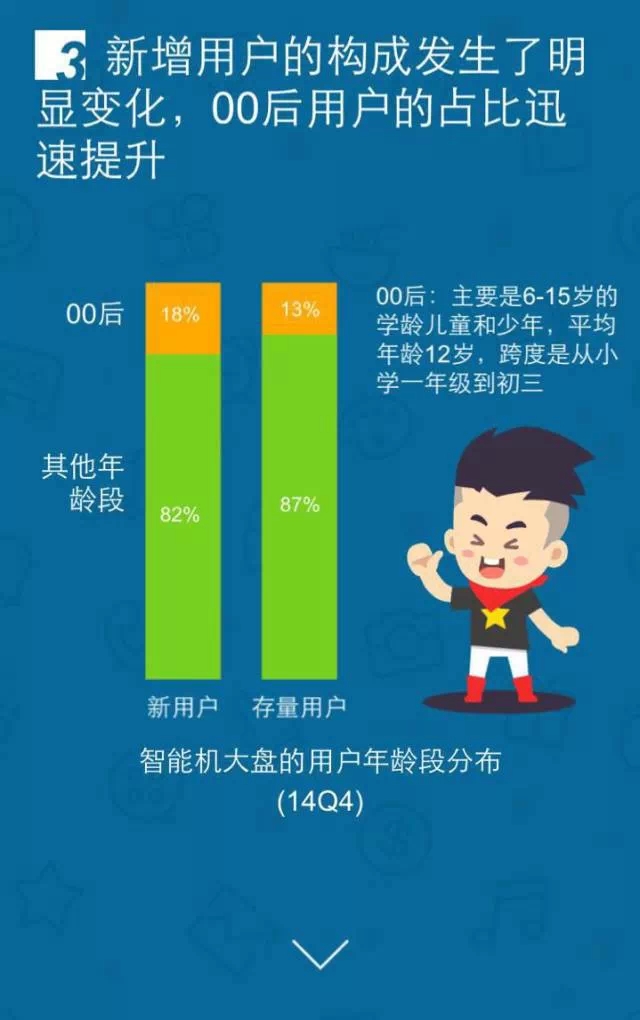 移動互聯(lián)網(wǎng)開發(fā)，移動互聯(lián)網(wǎng)公司