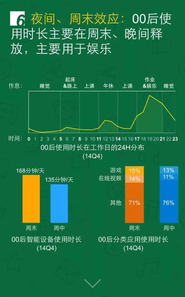 移動互聯(lián)網(wǎng)開發(fā)，移動互聯(lián)網(wǎng)公司